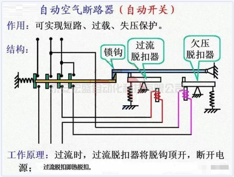 關(guān)于斷路器越級跳閘的問題，值得收藏