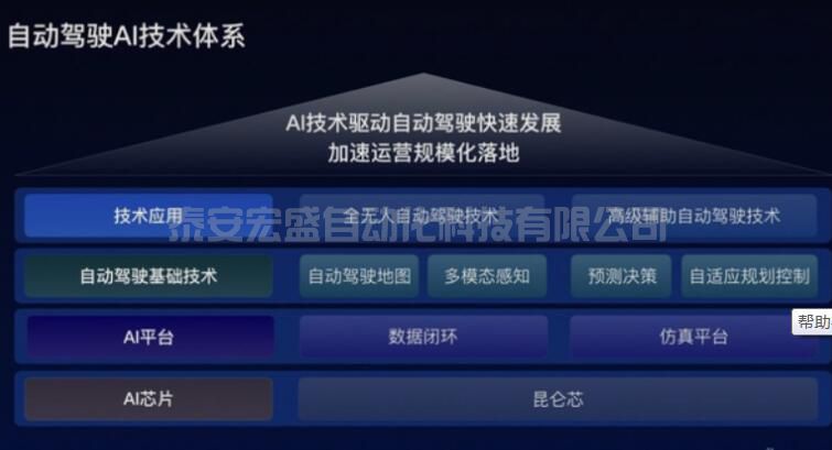 百度Apollo公布無人駕駛關(guān)鍵技術(shù)助力實(shí)現(xiàn)自動駕駛?cè)湕l自主可控