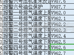 西門子200samrt V987.0標識什么絕對地址