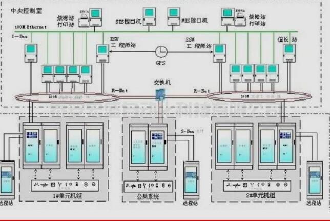 智造時代，我國DCS市場發(fā)展趨勢如何
