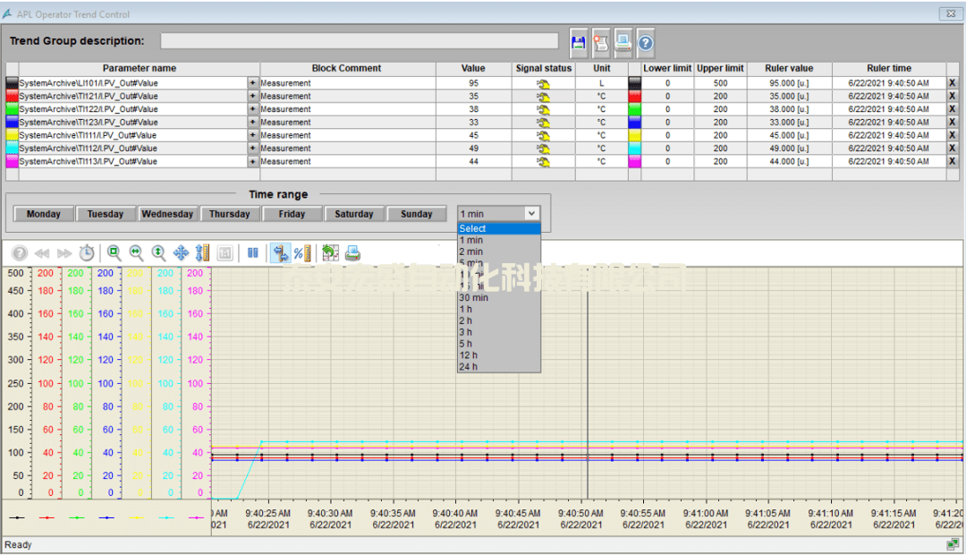 所見即所得-用PCS 7這個(gè)新功能一鍵自定義趨勢(shì)組