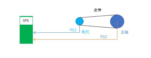 全閉環(huán)驅(qū)動器解決方案-麥格米特