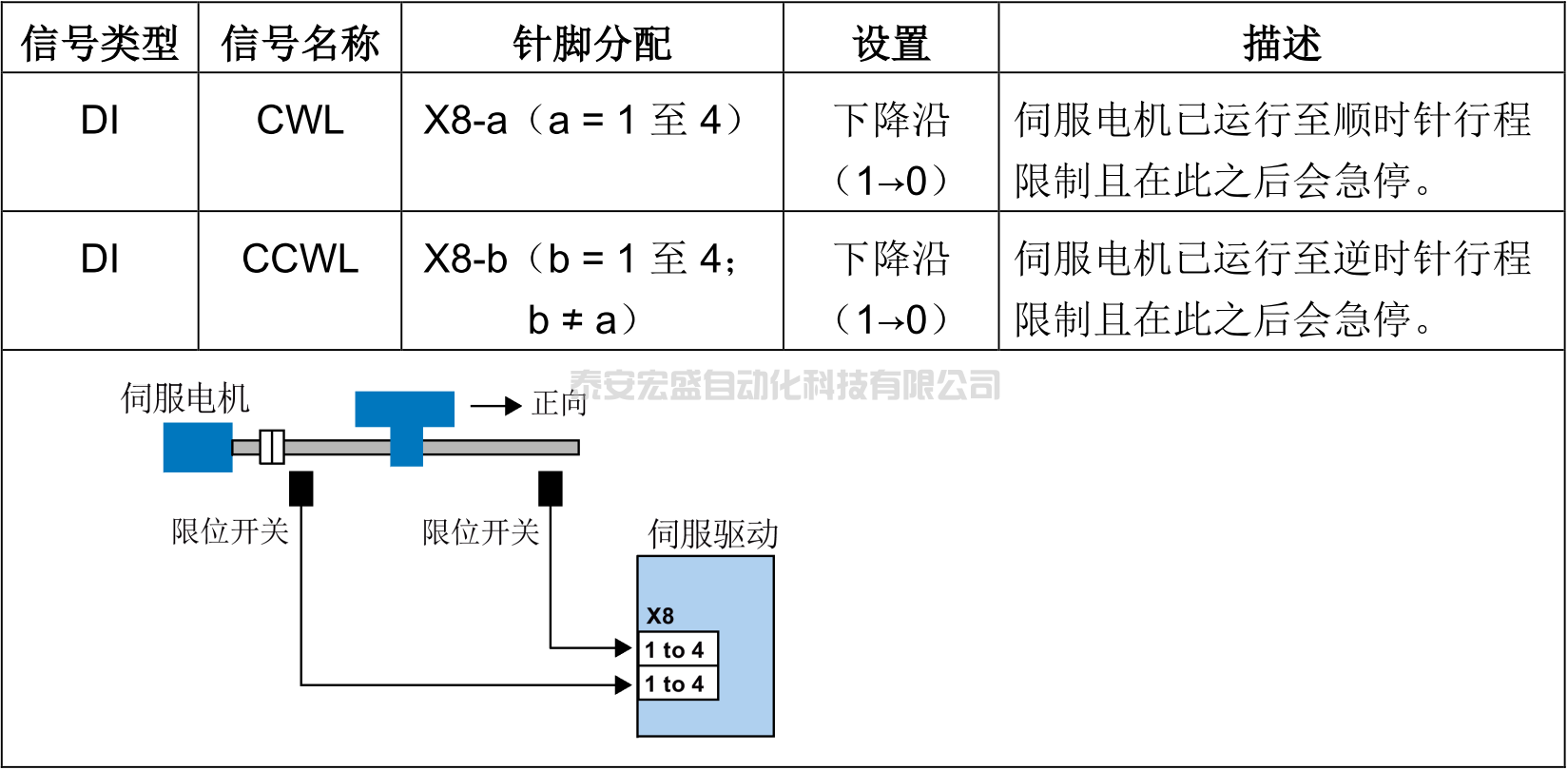 V90基本定位器控制(EPOS)常規(guī)問題