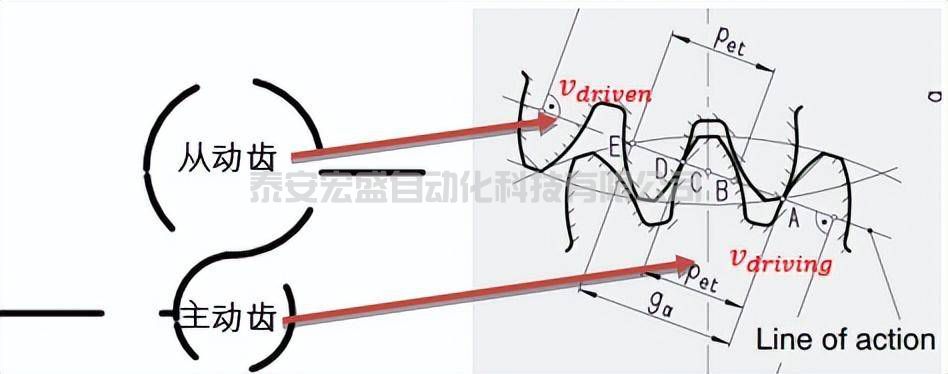 西門子驅(qū)動負(fù)荷分配方案詳解及案例分享 