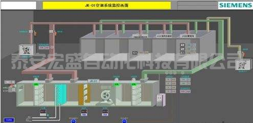 西門子400PLC，CPU EXTF和BUS2F燈報警