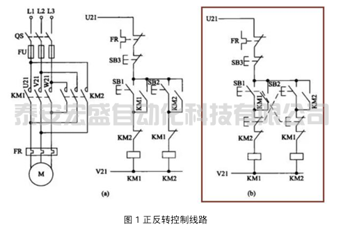 SMART電機(jī)正反轉(zhuǎn)庫應(yīng)用下載
