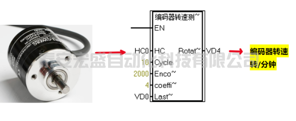 西門子S7-200SMART編碼器轉(zhuǎn)速測(cè)量程序