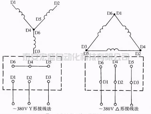 電工的經(jīng)驗(yàn)總結(jié)出這41張電力接線圖