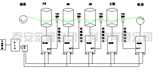 V560系列變頻器通訊控制在直進式拉絲機的應用
