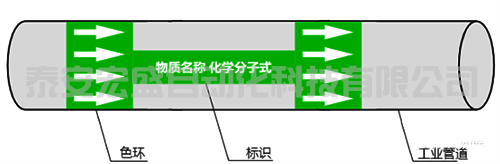 工業(yè)管道顏色標(biāo)識(shí)標(biāo)準(zhǔn)