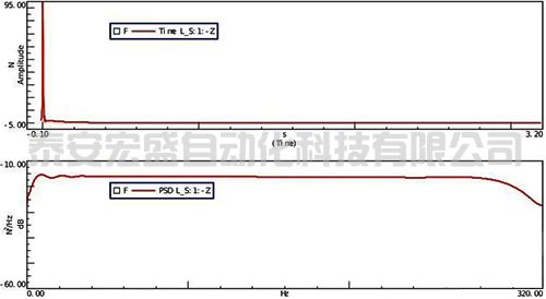 力脈沖(上)和力譜(下) 力脈沖(上)和力譜(下)