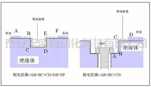 “電氣間隙”與“爬電距離”是怎樣計算的？