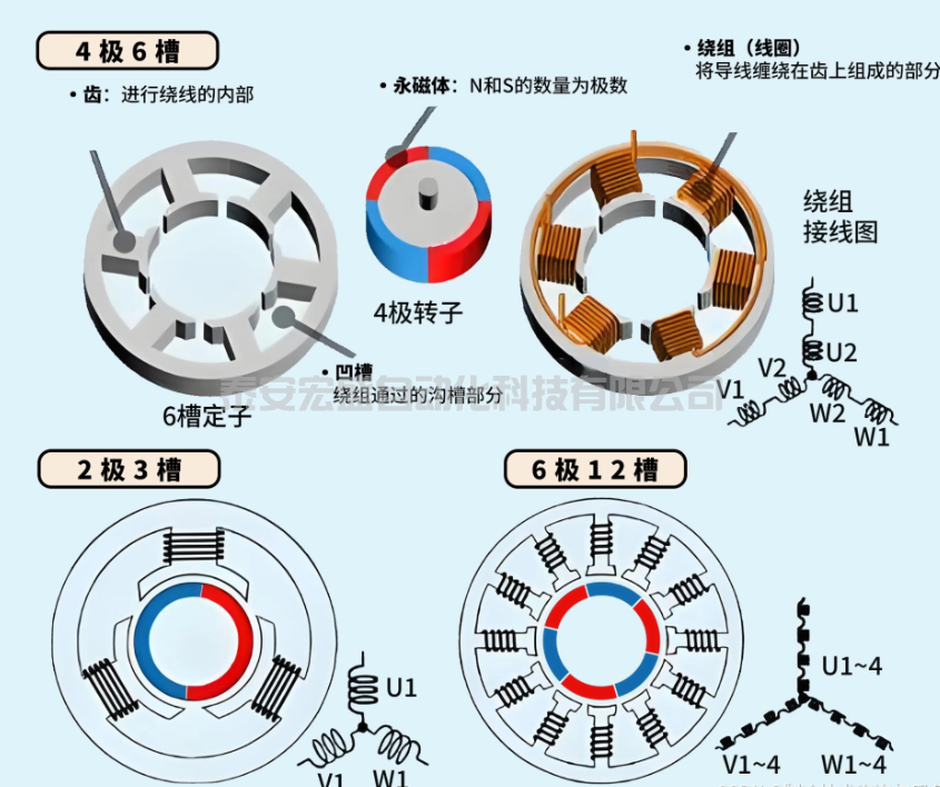 2極，4極，6極三相異步電動(dòng)機(jī)的轉(zhuǎn)速為多少？有何區(qū)別？