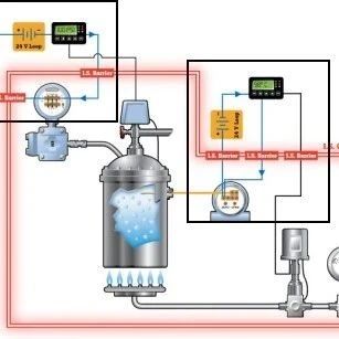 什么是4-20mA控制回路？常見故障如何排查？