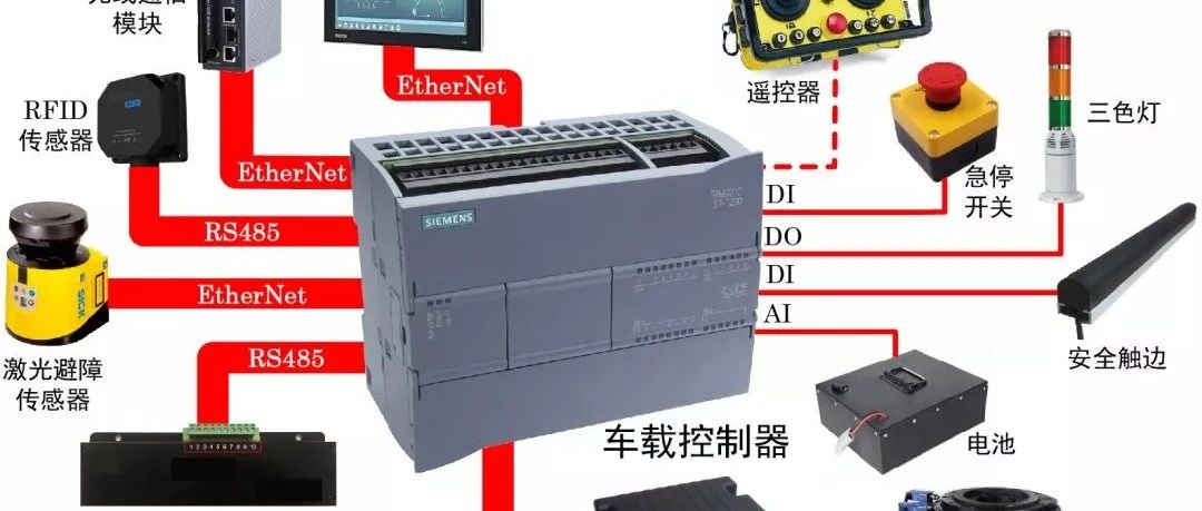 如何用西門子PLC搭建一個完整AGV控制系統(tǒng)？