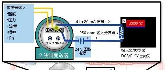 什么是4-20mA控制回路？如何排查故障